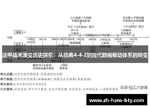 法甲战术演变历史探索：从经典4-4-2到现代数据驱动体系的转变