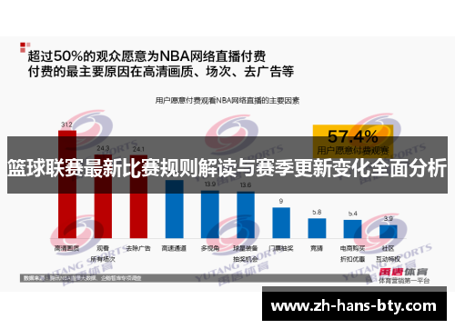 篮球联赛最新比赛规则解读与赛季更新变化全面分析 篮球联赛最新比赛规则解读与赛季更新变化全面分析