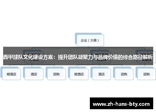 西甲球队文化建设方案：提升团队凝聚力与品牌价值的综合路径解析