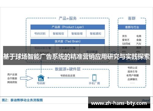基于球场智能广告系统的精准营销应用研究与实践探索