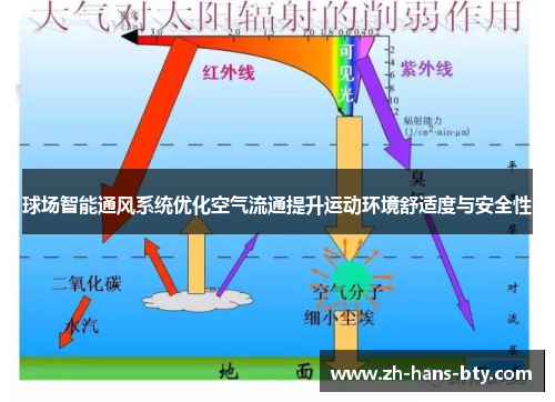 球场智能通风系统优化空气流通提升运动环境舒适度与安全性 球场智能通风系统优化空气流通提升运动环境舒适度与安全性
