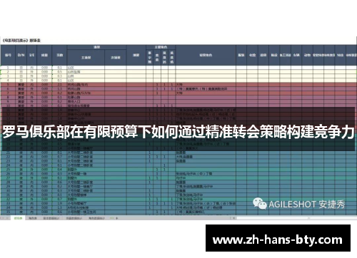 罗马俱乐部在有限预算下如何通过精准转会策略构建竞争力