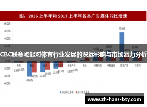 CBC联赛崛起对体育行业发展的深远影响与市场潜力分析