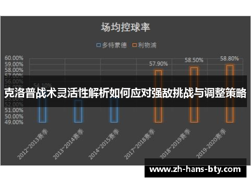 克洛普战术灵活性解析如何应对强敌挑战与调整策略