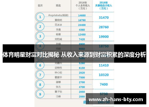 体育明星财富对比揭秘 从收入来源到财富积累的深度分析 体育明星财富对比揭秘 从收入来源到财富积累的深度分析