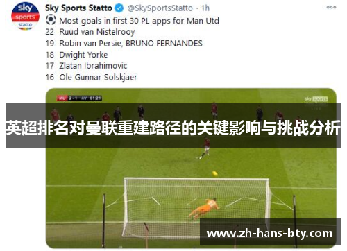 英超排名对曼联重建路径的关键影响与挑战分析