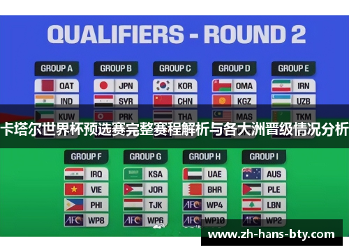 卡塔尔世界杯预选赛完整赛程解析与各大洲晋级情况分析