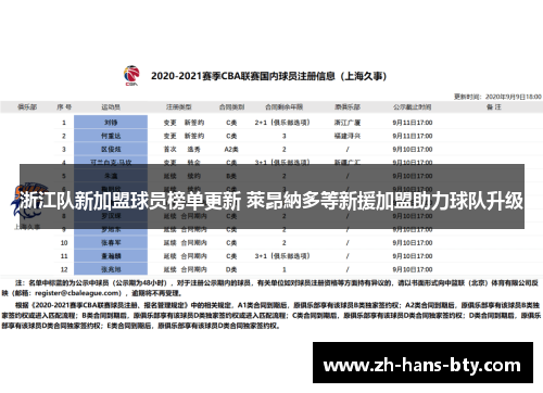 浙江队新加盟球员榜单更新 萊昂納多等新援加盟助力球队升级