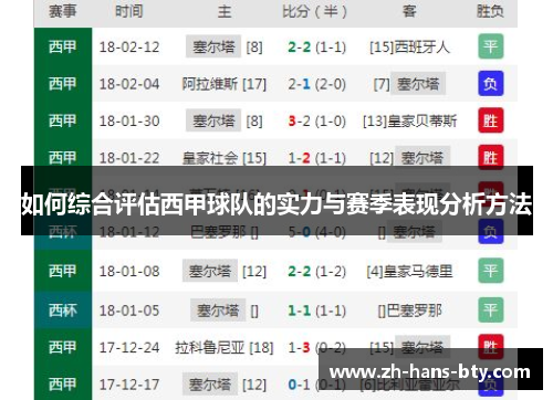 如何综合评估西甲球队的实力与赛季表现分析方法