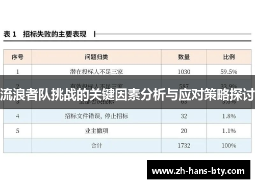 流浪者队挑战的关键因素分析与应对策略探讨