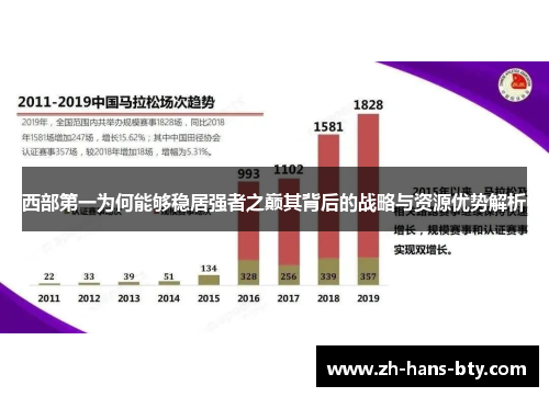 西部第一为何能够稳居强者之巅其背后的战略与资源优势解析