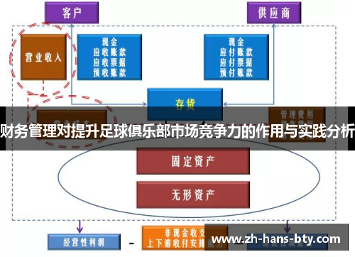财务管理对提升足球俱乐部市场竞争力的作用与实践分析