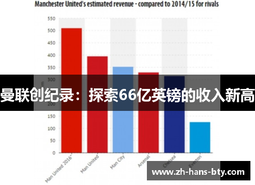 曼联创纪录：探索66亿英镑的收入新高