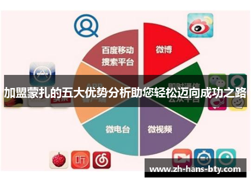 加盟蒙扎的五大优势分析助您轻松迈向成功之路