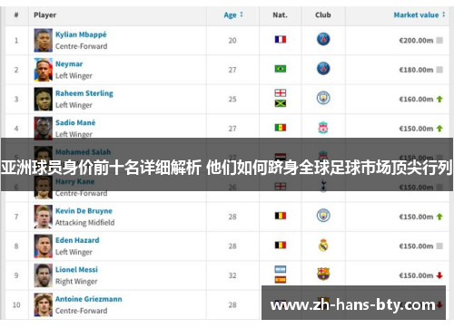 亚洲球员身价前十名详细解析 他们如何跻身全球足球市场顶尖行列