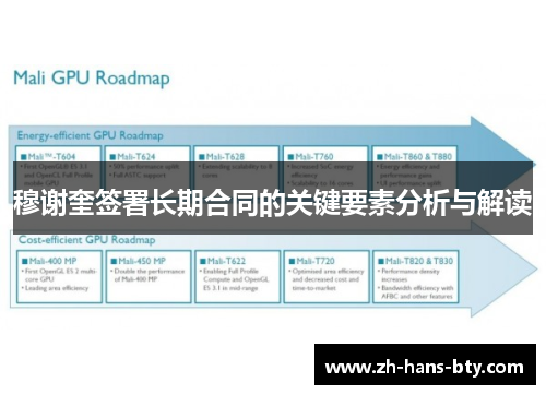 穆谢奎签署长期合同的关键要素分析与解读