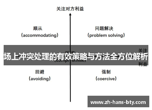 场上冲突处理的有效策略与方法全方位解析