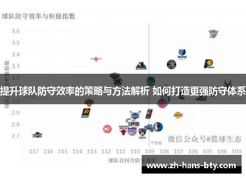提升球队防守效率的策略与方法解析 如何打造更强防守体系
