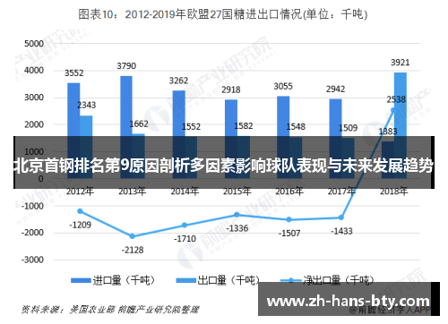 北京首钢排名第9原因剖析多因素影响球队表现与未来发展趋势