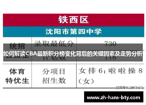 如何解读CBA最新积分榜变化背后的关键因素及走势分析