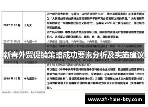 新春外贸促销策略成功要素分析及实施建议 新春外贸促销策略成功要素分析及实施建议
