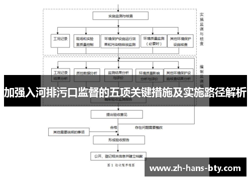 加强入河排污口监督的五项关键措施及实施路径解析