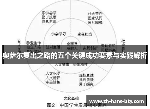 奥萨尔复出之路的五个关键成功要素与实践解析 奥萨尔复出之路的五个关键成功要素与实践解析