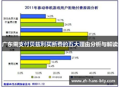 广东需支付贝兹利买断费的五大理由分析与解读