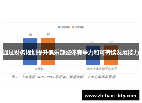 通过财务规划提升俱乐部整体竞争力和可持续发展能力