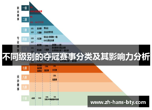 不同级别的夺冠赛事分类及其影响力分析