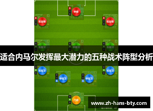 适合内马尔发挥最大潜力的五种战术阵型分析