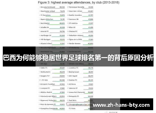巴西为何能够稳居世界足球排名第一的背后原因分析