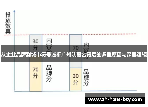 从企业品牌到城市符号浅析广州队更名背后的多重原因与深层逻辑