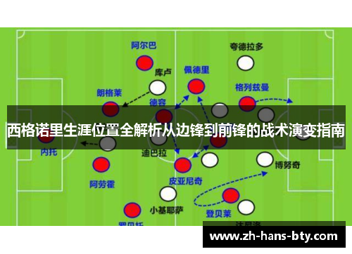 西格诺里生涯位置全解析从边锋到前锋的战术演变指南