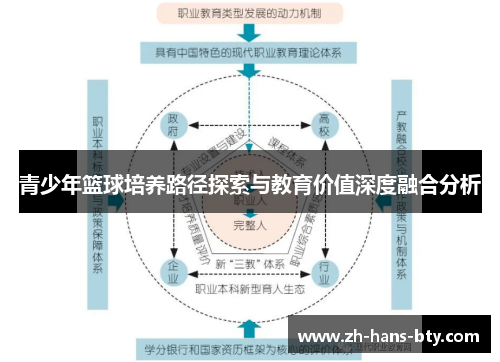 青少年篮球培养路径探索与教育价值深度融合分析