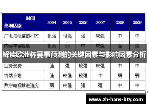 解读欧洲杯赛事预测的关键因素与影响因素分析
