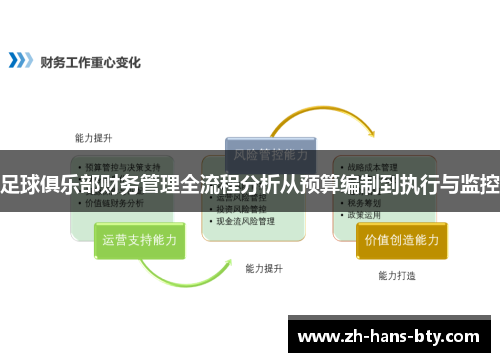 足球俱乐部财务管理全流程分析从预算编制到执行与监控
