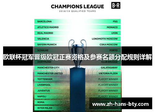 欧联杯冠军晋级欧冠正赛资格及参赛名额分配规则详解